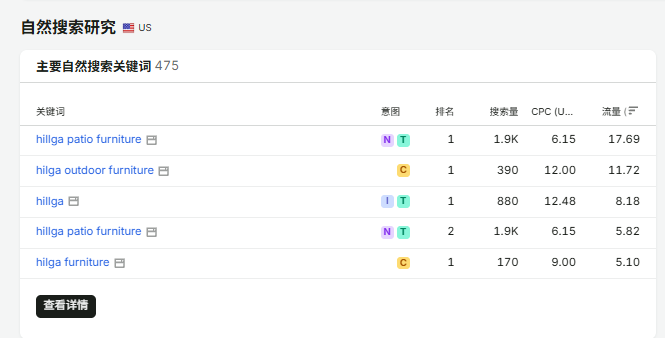 关键词覆盖