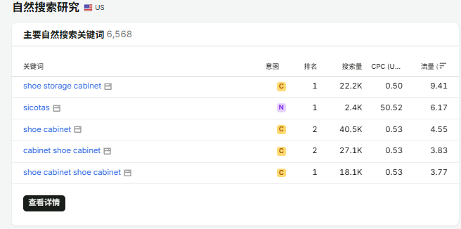 SICOTAS 关键词排名