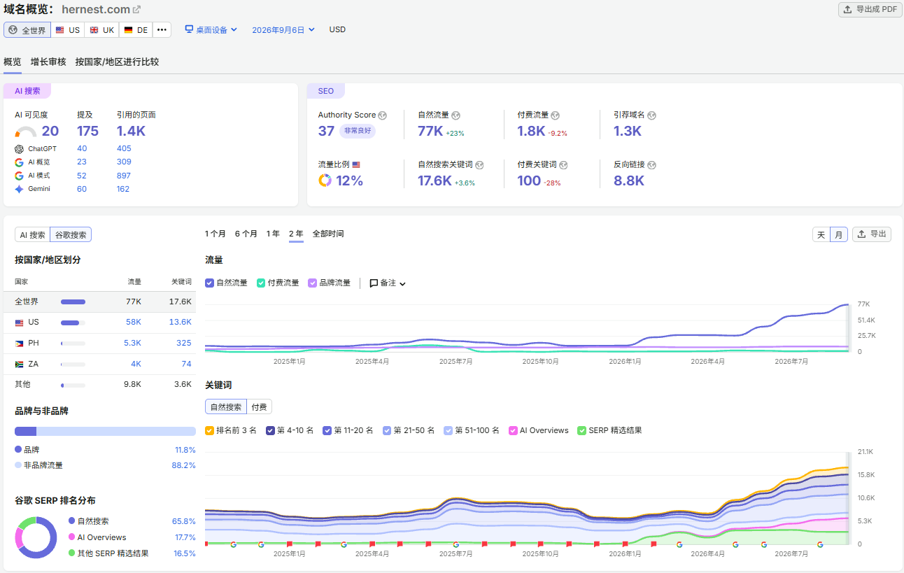 HERNEST 现状数据